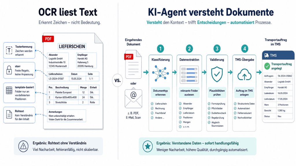 Vergleich von OCR und KI-Agent bei der Dokumentenverarbeitung in der Spedition